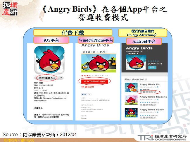 《Angry Birds》在各個App平台之營運收費模式
