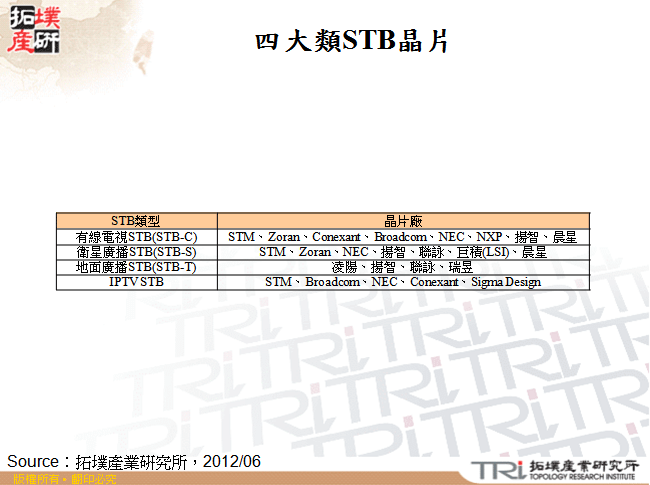 四大類STB晶片