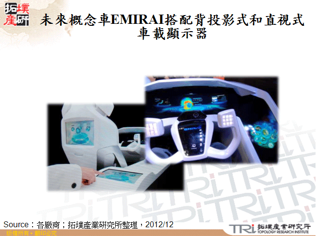 未來概念車EMIRAI搭配背投影式和直視式車載顯示器