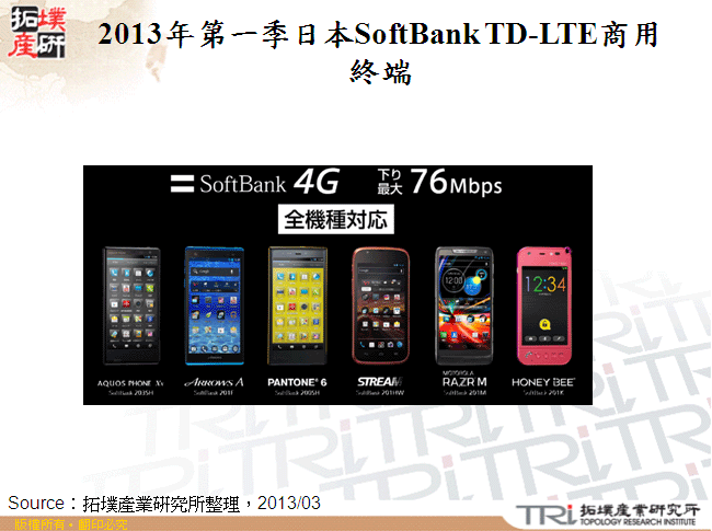 2013年第一季日本SoftBank TD-LTE商用終端