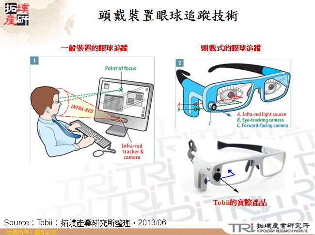 頭戴裝置眼球追蹤技術