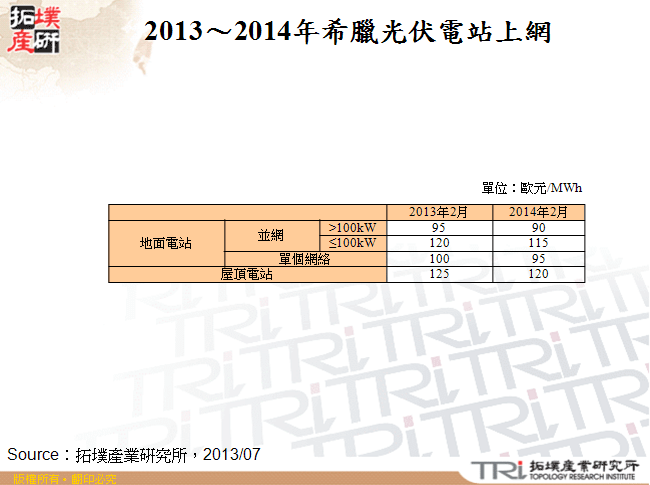 2013～2014年希臘光伏電站上網