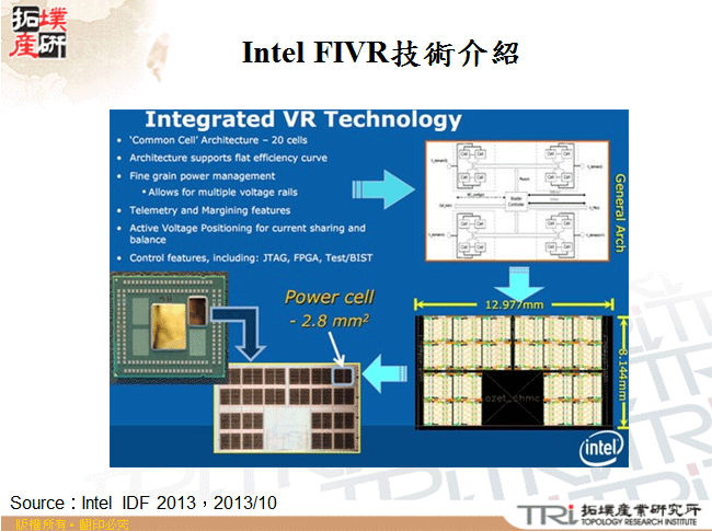 Intel FIVR技術介紹