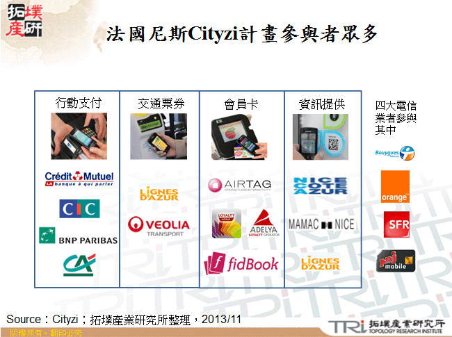 法國尼斯Cityzi計畫參與者眾多