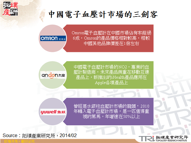 中國電子血壓計市場的三劍客