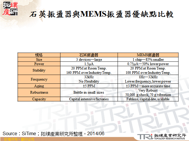 石英振盪器與MEMS振盪器優缺點比較