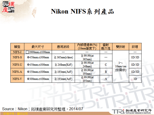Nikon NIFS系列產品
