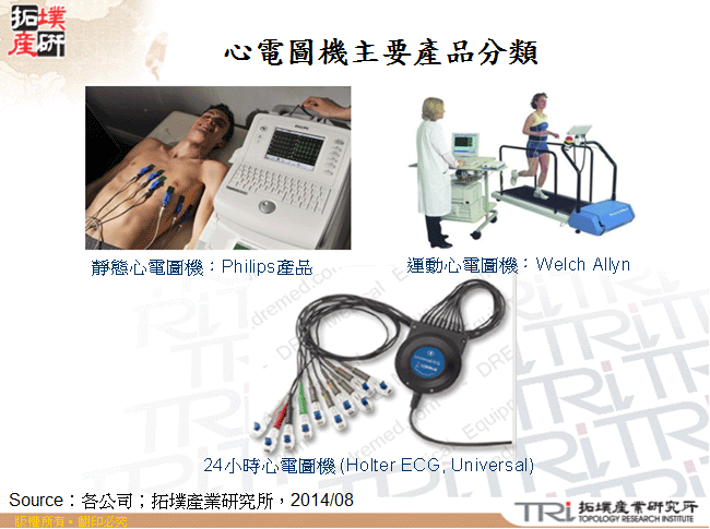 心電圖機主要產品分類