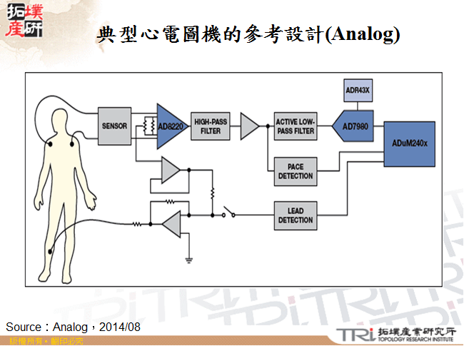 典型心電圖機的參考設計(Analog)