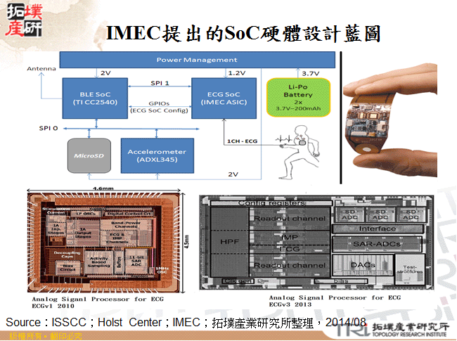 IMEC提出的SoC硬體設計藍圖