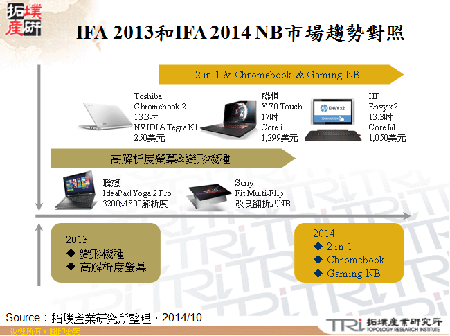 IFA 2013和IFA 2014 NB市場趨勢對照