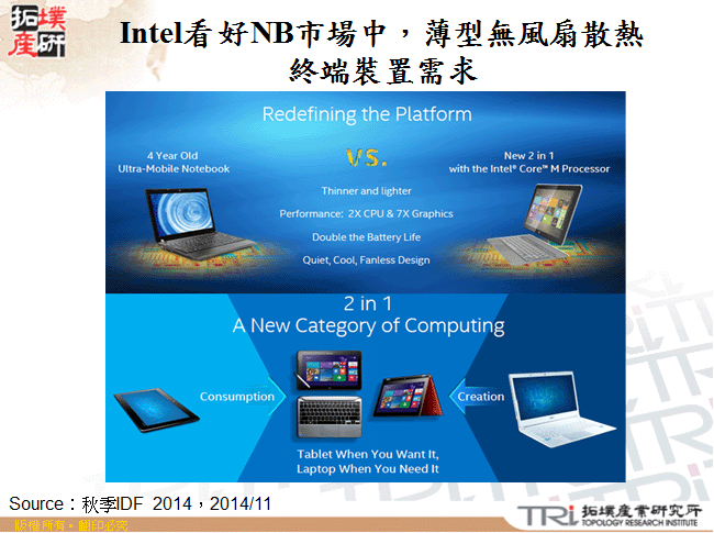 Intel看好NB市場中，薄型無風扇散熱終端裝置需求