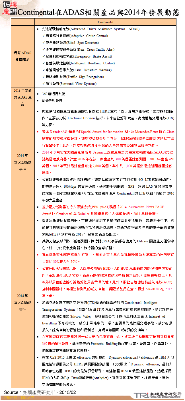 Continental在ADAS相關產品與2014年發展動態