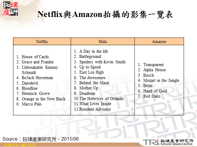 Netflix與Amazon拍攝的影集一覽表