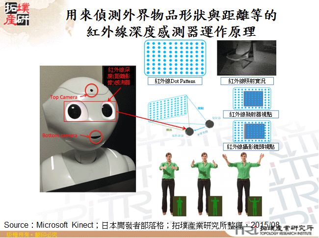 用來偵測外界物品形狀與距離等的紅外線深度感測器運作原理
