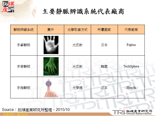 主要靜脈辨識系統代表廠商