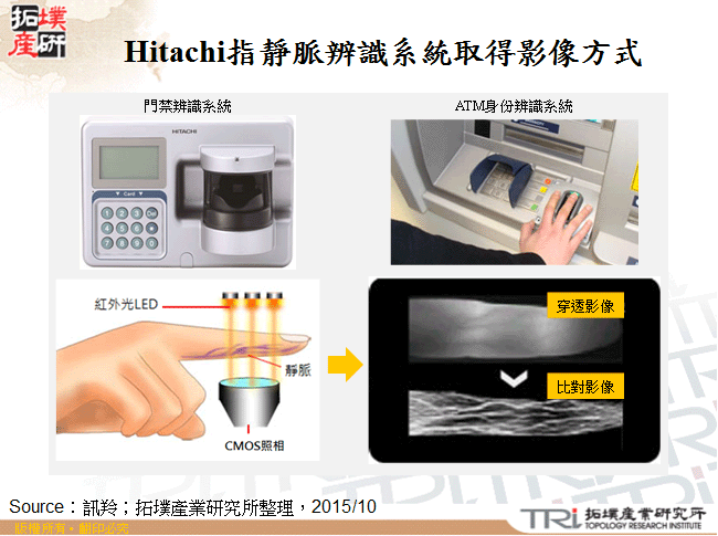 Hitachi指靜脈辨識系統取得影像方式