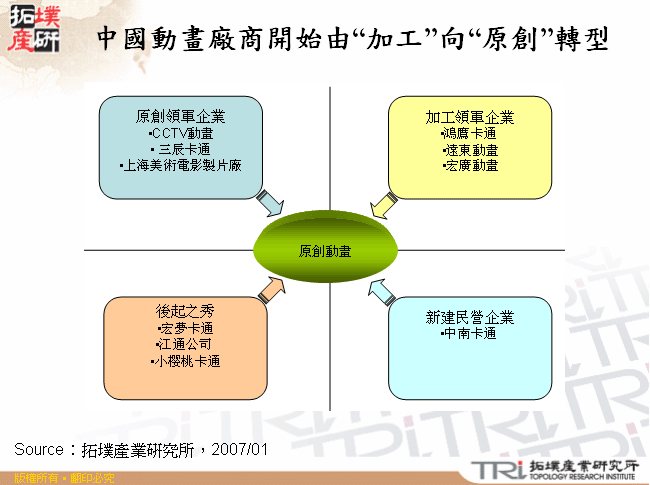 中國動畫廠商開始由“加工”向“原創”轉型
