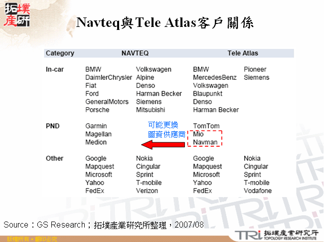 Navteq與Tele Atlas客戶關係