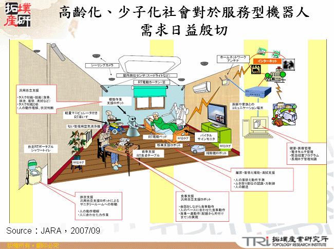 高齡化、少子化社會對於服務型機器人需求日益殷切 