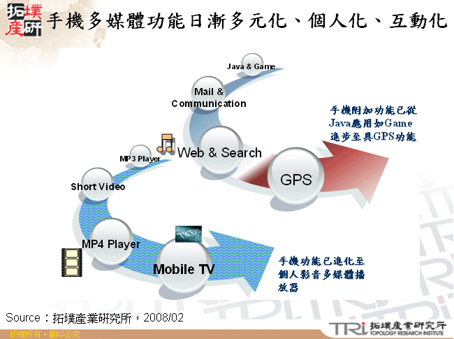手機多媒體功能日漸多元化、個人化、互動化