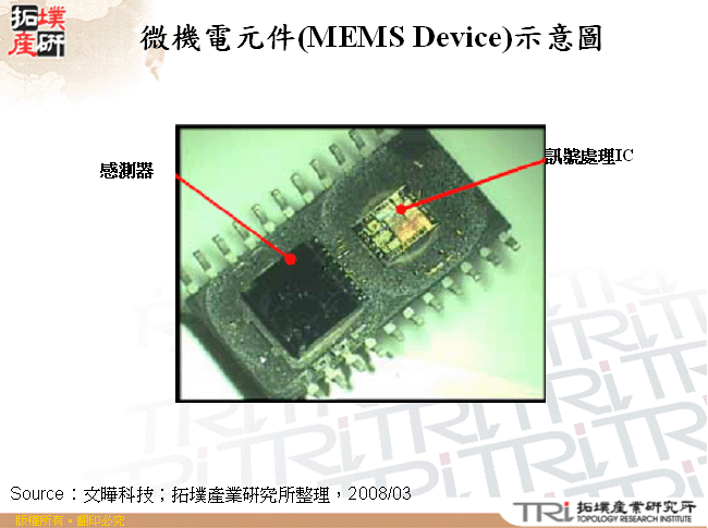 微機電元件(MEMS Device)示意圖