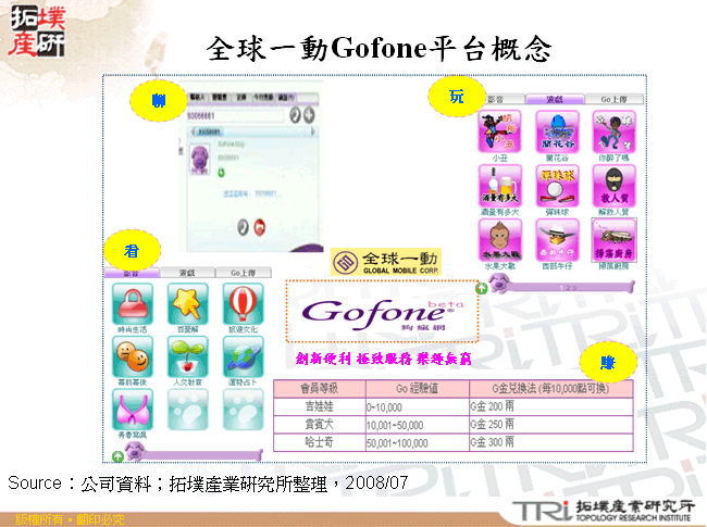 全球一動Gofone平台概念