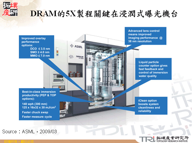 DRAM的5X製程關鍵在浸潤式曝光機台