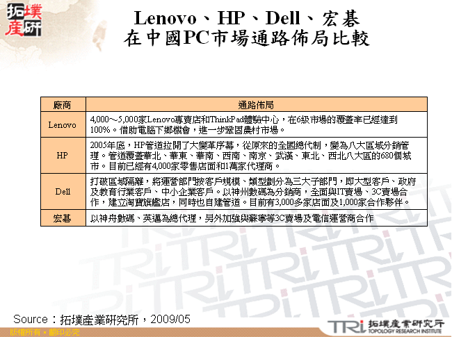 Lenovo、HP、Dell、宏碁在中國PC市場通路佈局比較