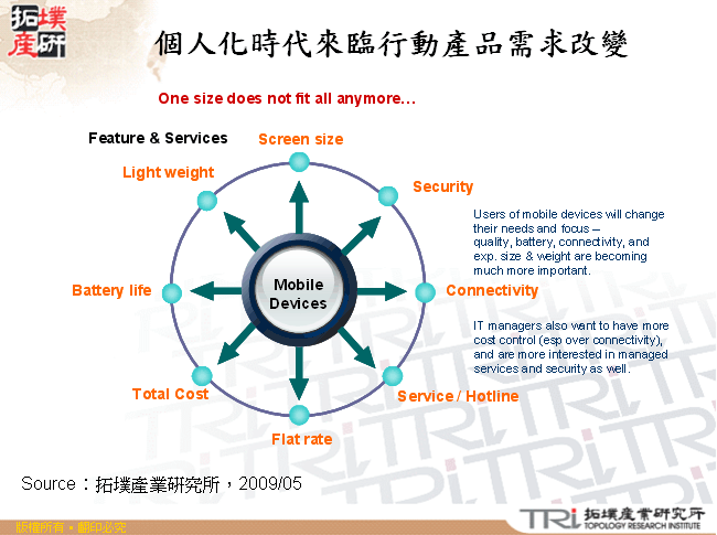 個人化時代來臨行動產品需求改變