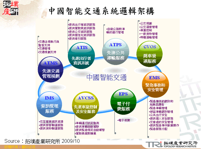 中國智能交通系統邏輯架構