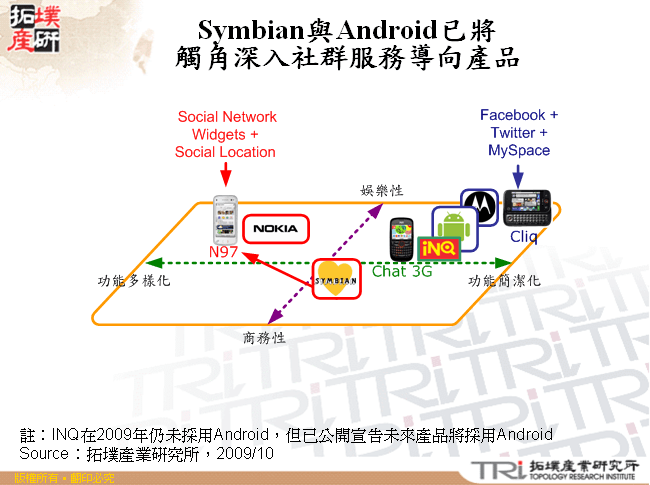 Symbian與Android已將觸角深入社群服務導向產品