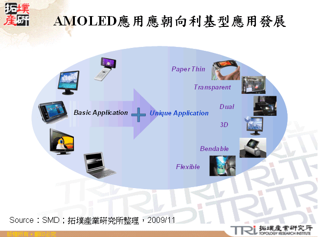 AMOLED應用應朝向利基型應用發展