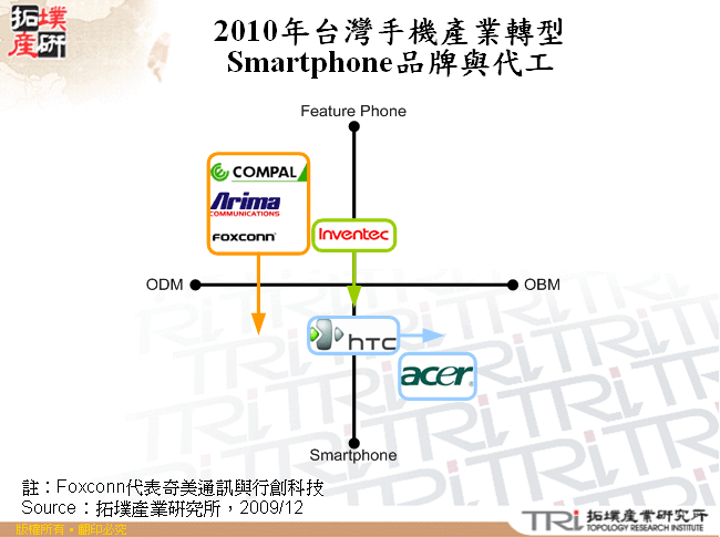 2010年台灣手機產業轉型Smartphone品牌與代工