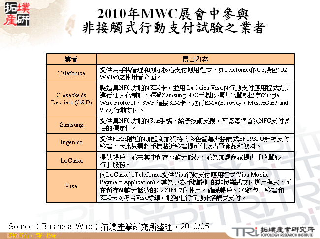 2010年MWC展會中參與非接觸式行動支付試驗之業者