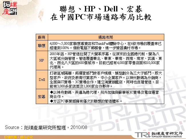 聯想、HP、Dell、宏碁在中國PC市場通路布局比較